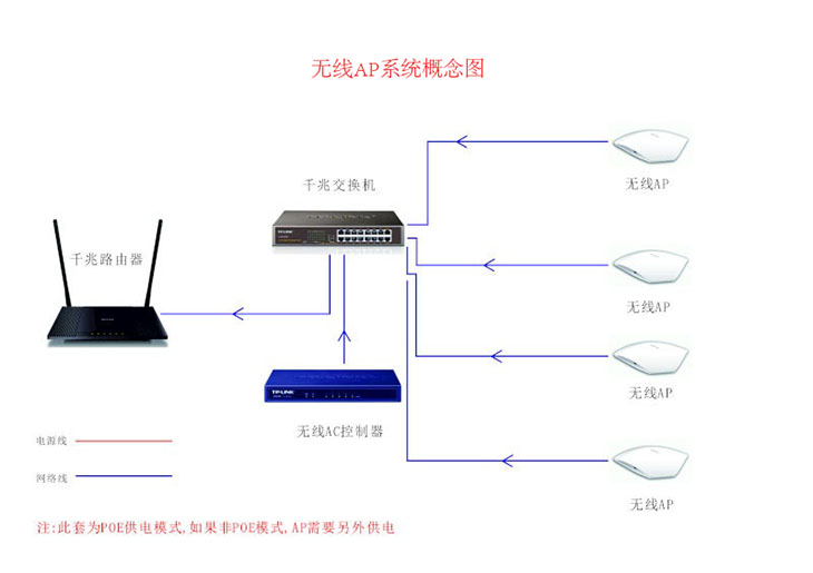 APϵͳͼ